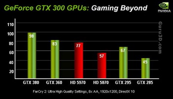 GeForce GTX 360 and 380